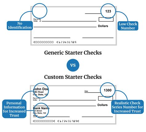 How To Find Your Starting Check Number Order Checks