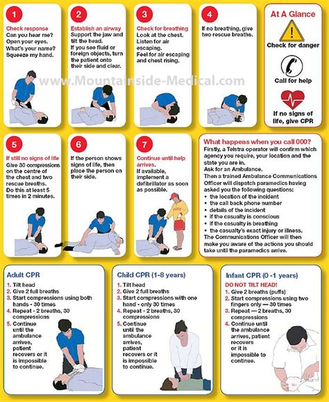 Cpr Instructions Good Chart To Have On Hand Even After Being Trained