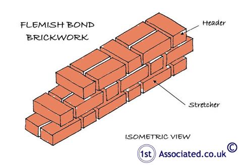 Brickwork Types And Brickwork Bonds Interesting Information