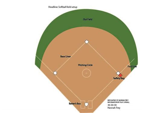 Softball Field Setup The Leaf