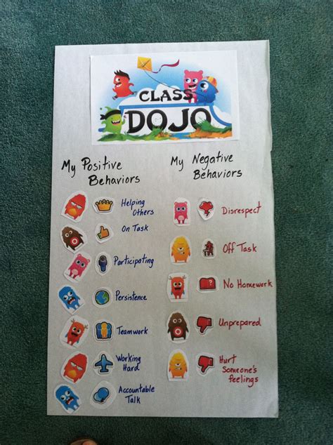 Pin By Michele Polselli On Anchor Charts Class Dojo Classroom