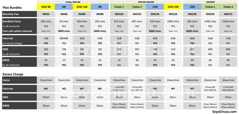 Best maxis smartphone plans in malaysia. iPhone 4S: DiGi, Maxis & Celcom plans compared ...