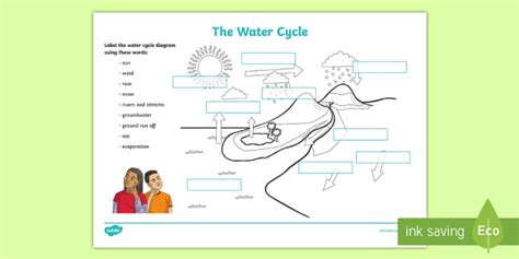 Water Cycle Steps Labelling Worksheet Primary Resources