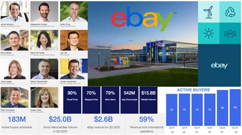 Ebay Org Chart And Sales Intelligence Blog Databahn