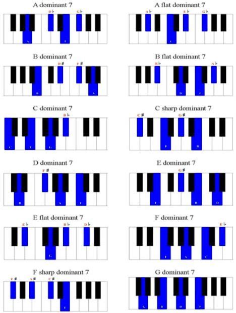 Blues Chords Piano Chords Chart Piano Chords Beginner Piano Lessons