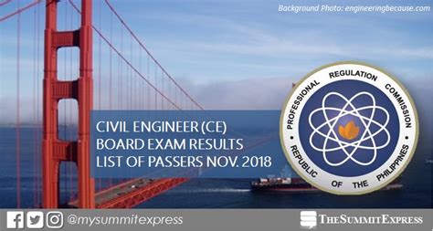 According to jacobus de voragine's the golden legend, práxedes was the sister of saint pudentiana. FULL RESULTS: November 2018 Civil Engineer CE board exam ...