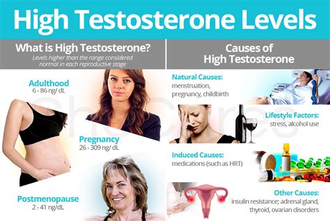 Signs Of High Testosterone