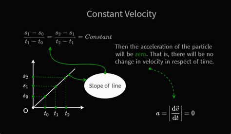 What Does Constant Velocity Mean Meaningkosh