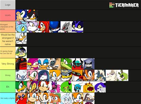 Sonic Character Tier List Community Rankings Tiermaker