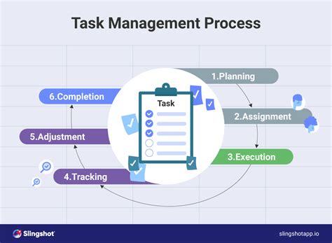 Тop 17 Task Management Tools And How To Pick The Right One Slingshot