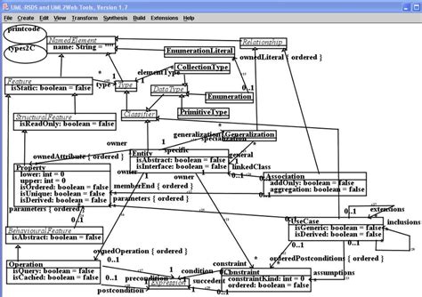 Uml Class Diagram Metamodel Subset Download Scientific Diagram