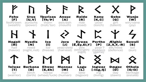 Njord Elder Futhark Rune Set Aghipbacid