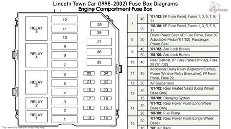 2008 lincoln town car fuse box diagram