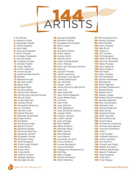 144 Artists To Pique Your Students Interest Art History Lessons Art