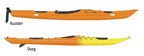 Do Kayaks Need A Skeg Or Rudder Lets See