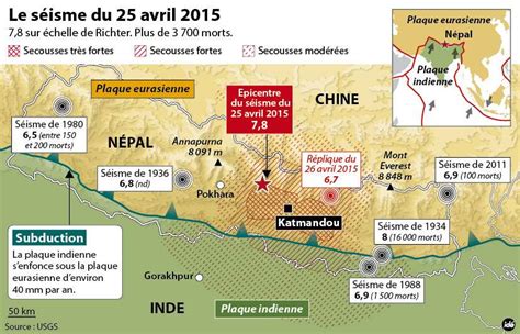 Séisme Au Népal Les Données De La Géophysique Qui Lexpliquent