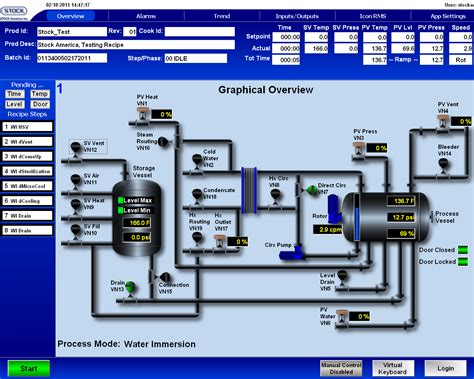 Types Of Scada Systems