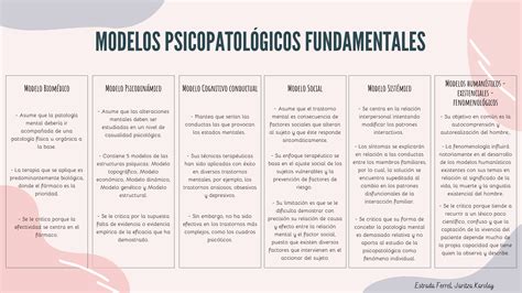 Cuadro Comparativo Modelos En Psicopatologia Medico Conductual Dinamico Studocu Kulturaupice