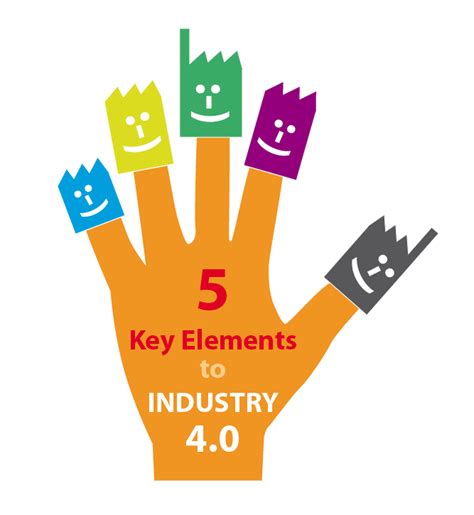5 Key Elements Of Industry 40