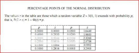 Helpwith S1 Normal Distribution Question The Student Room
