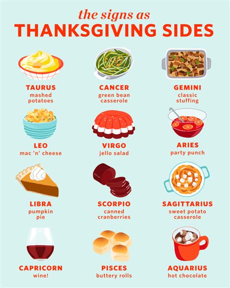 The Zodiac Signs As Thanksgiving Sides Kitchn
