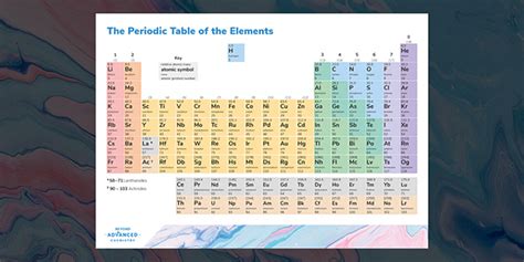 A Level Periodic Table Poster Chemistry Beyond