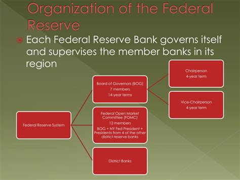 Ppt Federal Reserve System Powerpoint Presentation Free Download