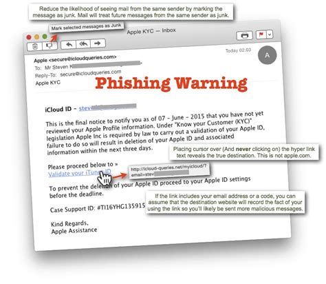Phishing Scams