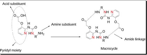 Open Access Synthesis Characterisation And Crystal Structure Of A