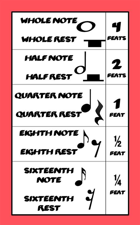 Music Note And Rest Values Chart