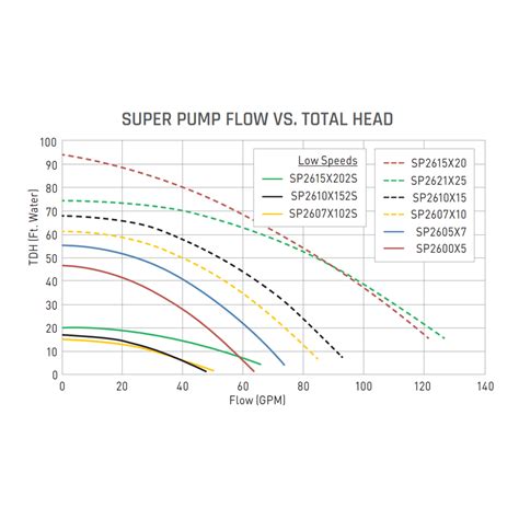 hayward super pump® single speed 3 4hp pool pump 115 230v w3sp26 ez pools