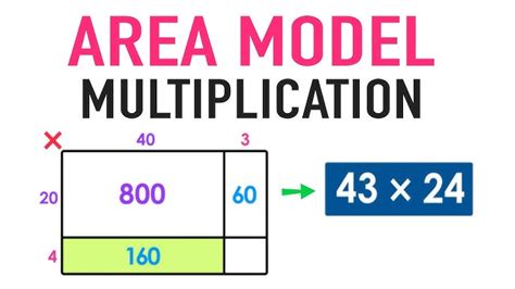 Area Model Multiplication Use Area Models For Multiplication