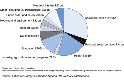 2019/20 will be a transitional year, as the local nhs and its partners have the opportunity to shape local implementation for their populations, taking account of the clinical standards review and the national implementation framework being published in the spring, as well as their differential local starting. Budget 2018 - GOV.UK