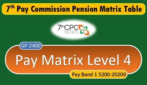 7th Cpc Revised Pay Matrix For Pensioners Kulturaupice