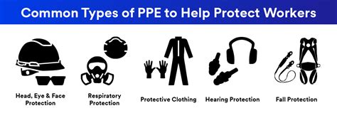 Describe Different Types Of Ppe In Healthcare Personal Protective