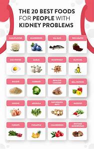 Printable Diet Chart For Kidney Patients