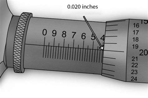 Depth Micrometer Least Count Parts Steps To Read Measurement