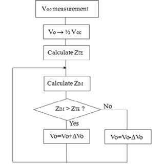 (PDF) Development of 100-W High-Efficiency MPPT Power Conditioner and