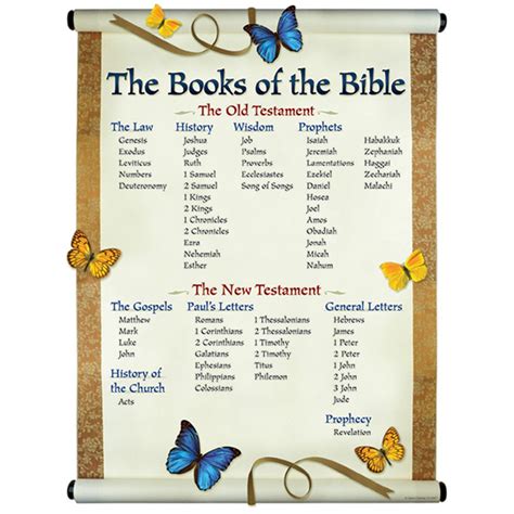 The Books Of The Bible Chart Cd 6327 Carson Dellosa Charts