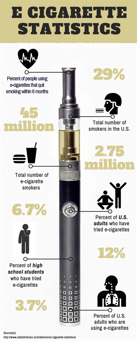 Are E Cigarettes Safe