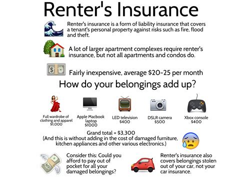 Renters Insurance Why Your Tenant Needs It Prorealty Hoa Condo And Co Op Building