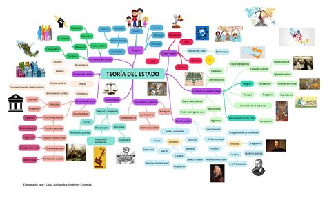 Mapa Mental De Constitución Esquemas Y Mapas Conceptuales De