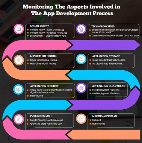 The app development cost breakdown is something, that intrigues clients most. 9 Step-by-Step Process to Determine App Development Cost ...