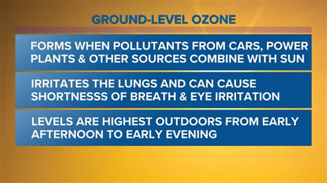 Ground Level Ozone Whats The Cause