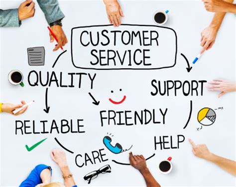 The Importance Of Customer Service Masterstart
