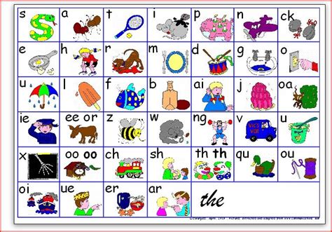 Jolly Phonics Worksheets For Kindergarten Beginning Sounds Printable
