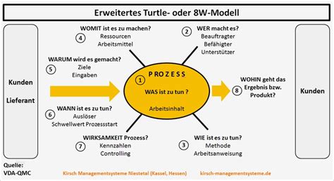 We did not find results for: Turtle Diagramm Vorlage Excel Fabelhaft ...
