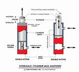 Hydraulic Pump How It Works