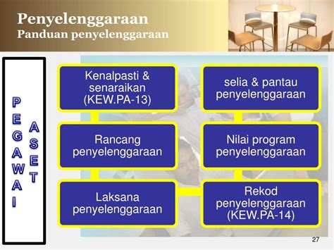 Anda boleh rujuk jadual di bawah untuk mengetahui kategori lesen dan juga kelas kenderaan. Senarai Kew Pa Terkini