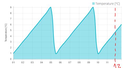 Chartjs Chart Js Backgroundcolor Not Showing Stack Overflow Images